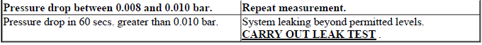 Drawing Off Of Fuel, System Cleaning